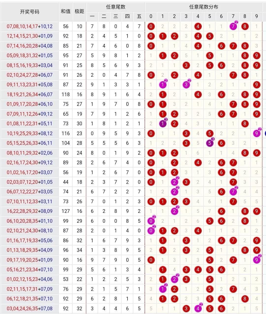 揭秘大乐透玩法，从选号到中奖的全面指南