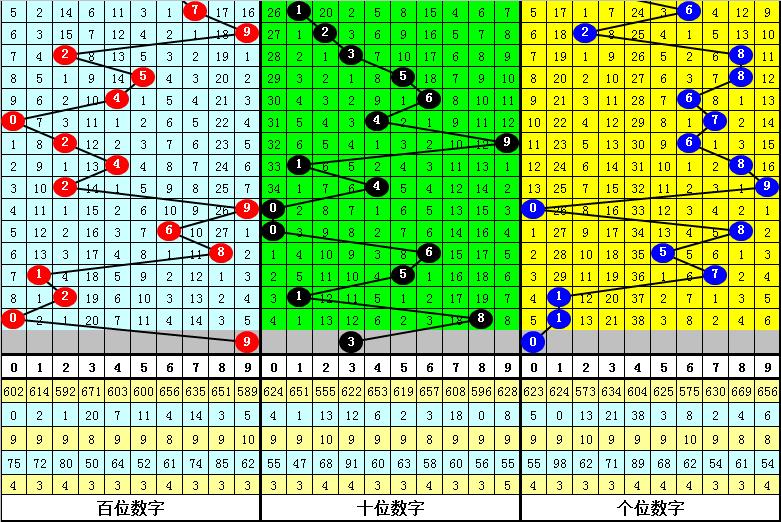 福利彩票3D基本走势图，揭秘数字背后的奥秘