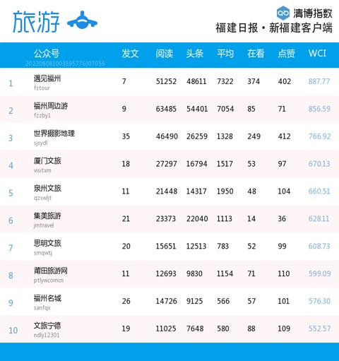 福建31选7，透视数字背后的奇妙走势