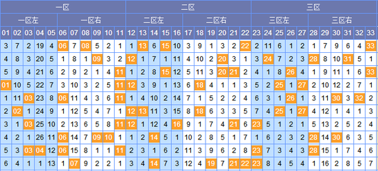 探索双色球最近100期基本走势图，揭秘数字背后的秘密