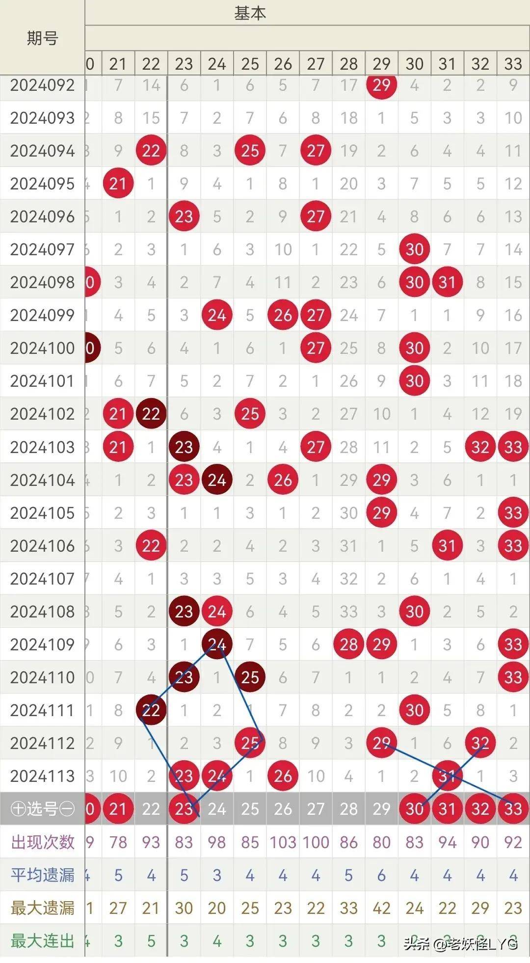 2022014期双色球开奖结果揭晓，幸运数字照亮梦想之光