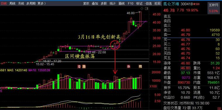 排三基本走势图，新浪网上的数字艺术与余音绕梁的魅力