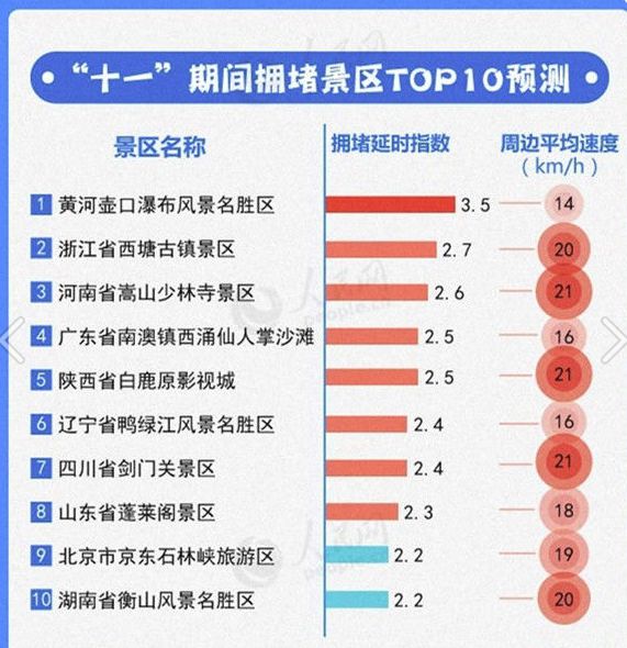 排列五走势图 第3页