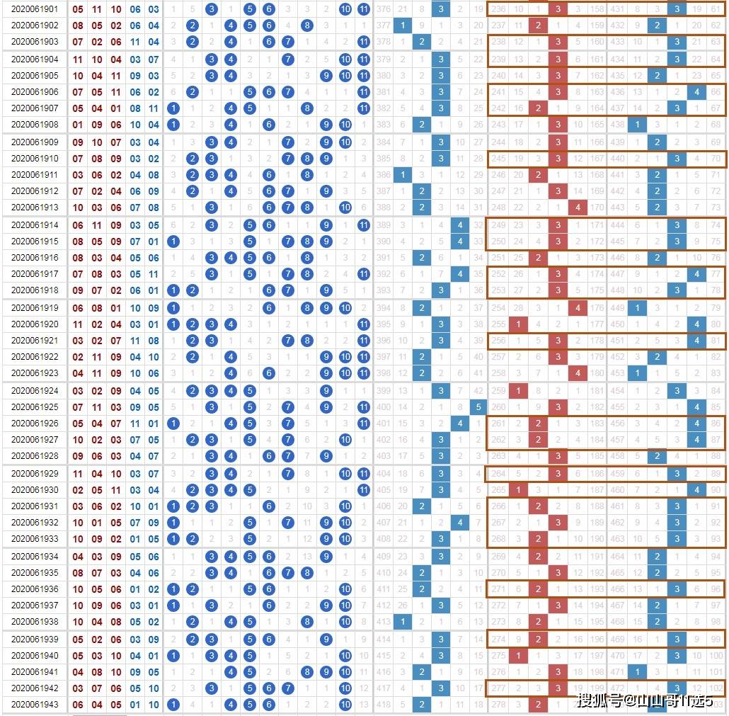 山东11选5，数字背后的开奖走势与理性投注策略