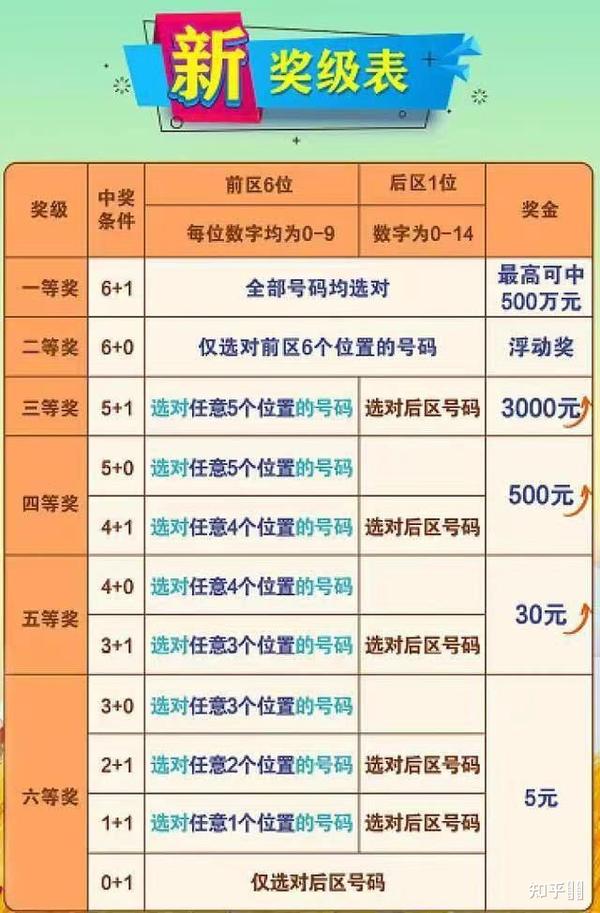 七星彩最新中奖对照表，揭秘幸运密码，共赴数字盛宴