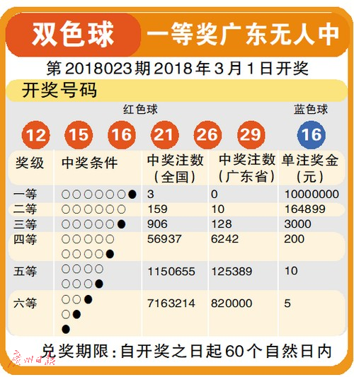 138期双色球开奖号码，揭秘幸运数字的奥秘