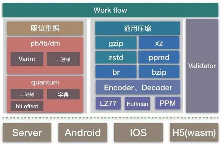 走势图与开奖号码