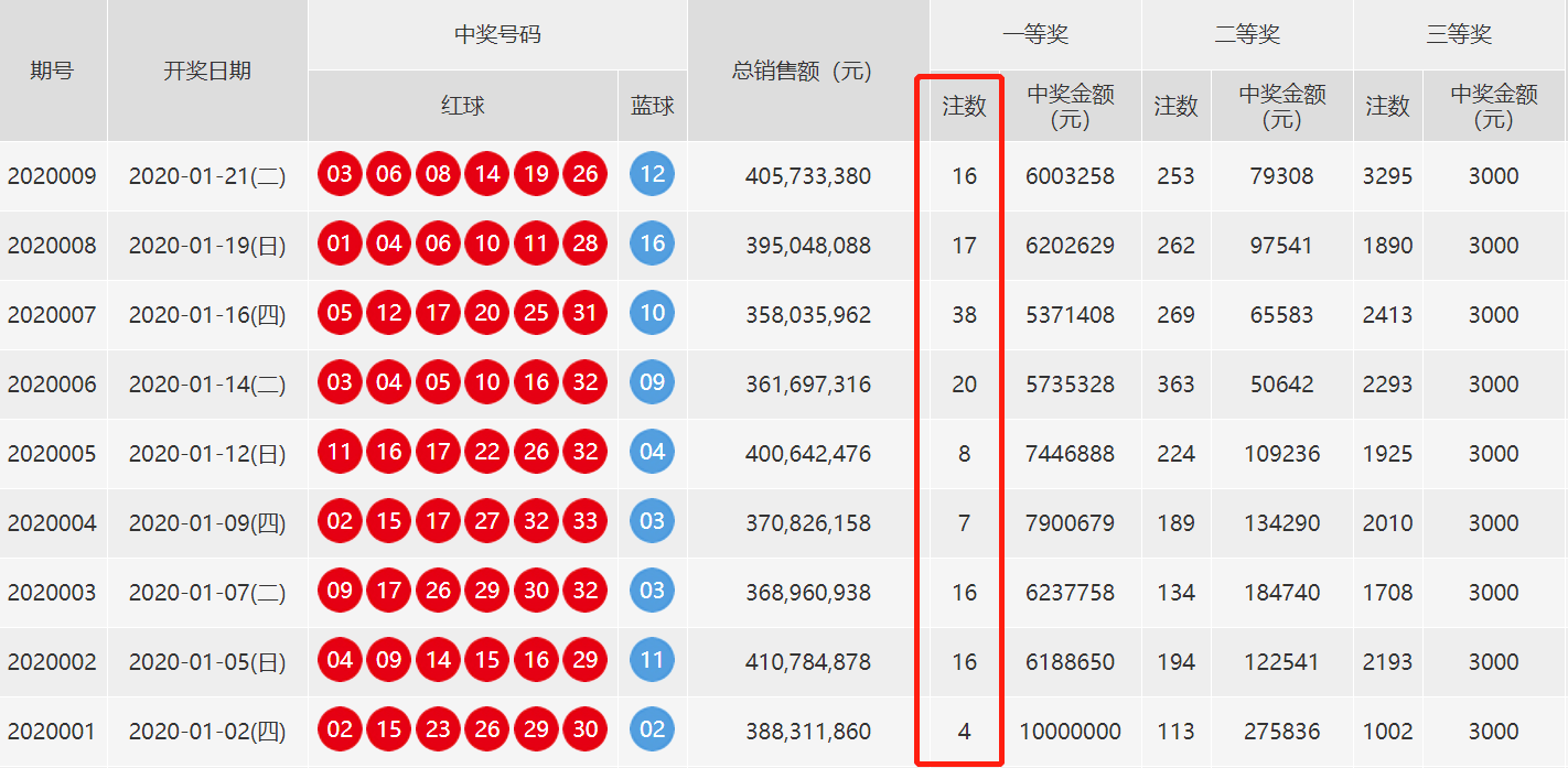 探索双色球开奖历史数据的奥秘