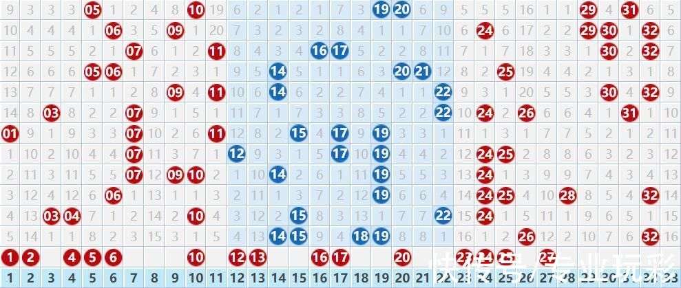 2022年双色球2022031期开奖结果揭晓，幸运数字的探寻之旅