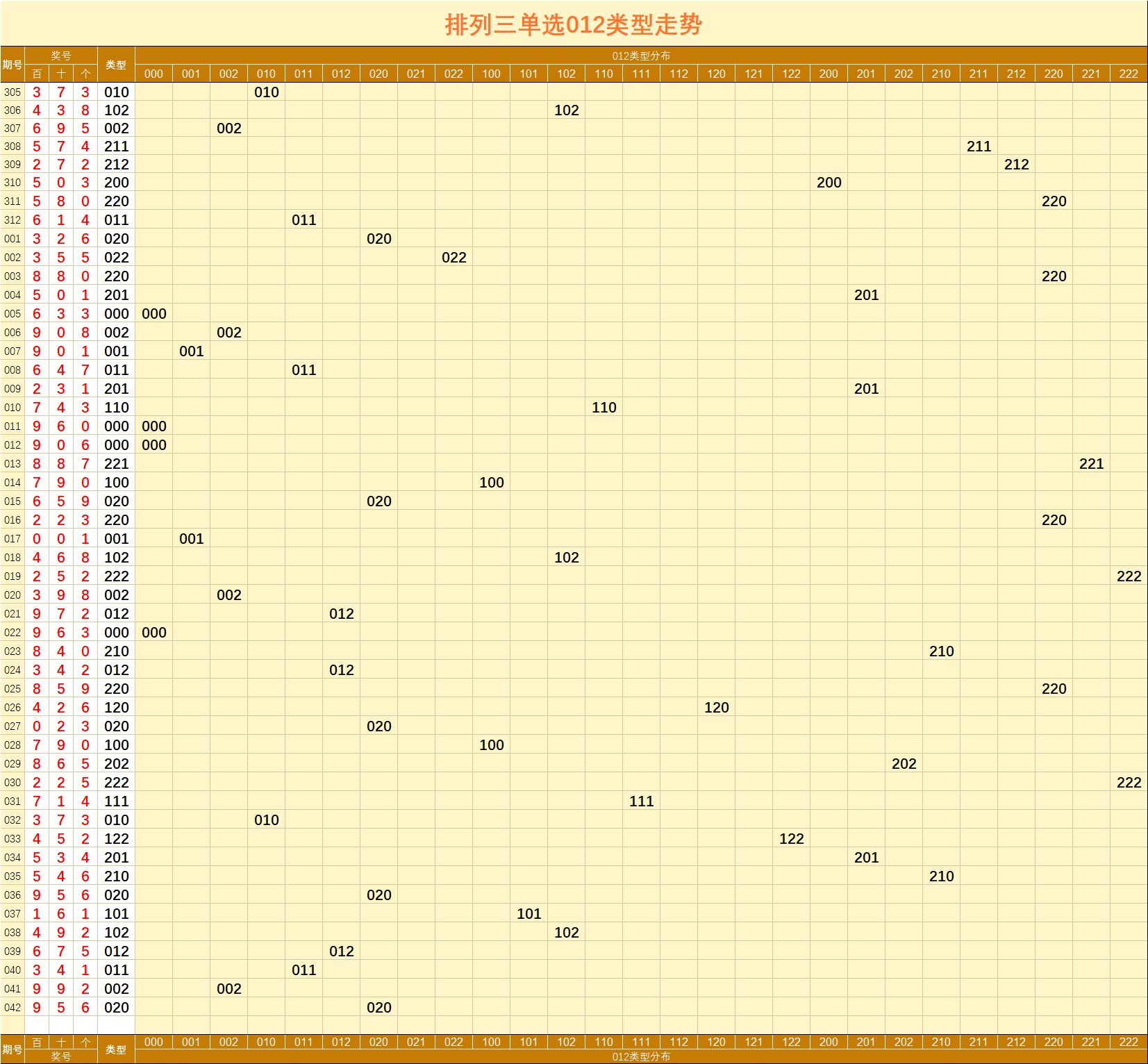 数字解码 第4页