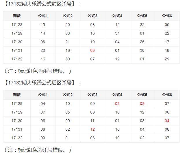 大乐透预测，专家视角下的号码汇总与理性分析