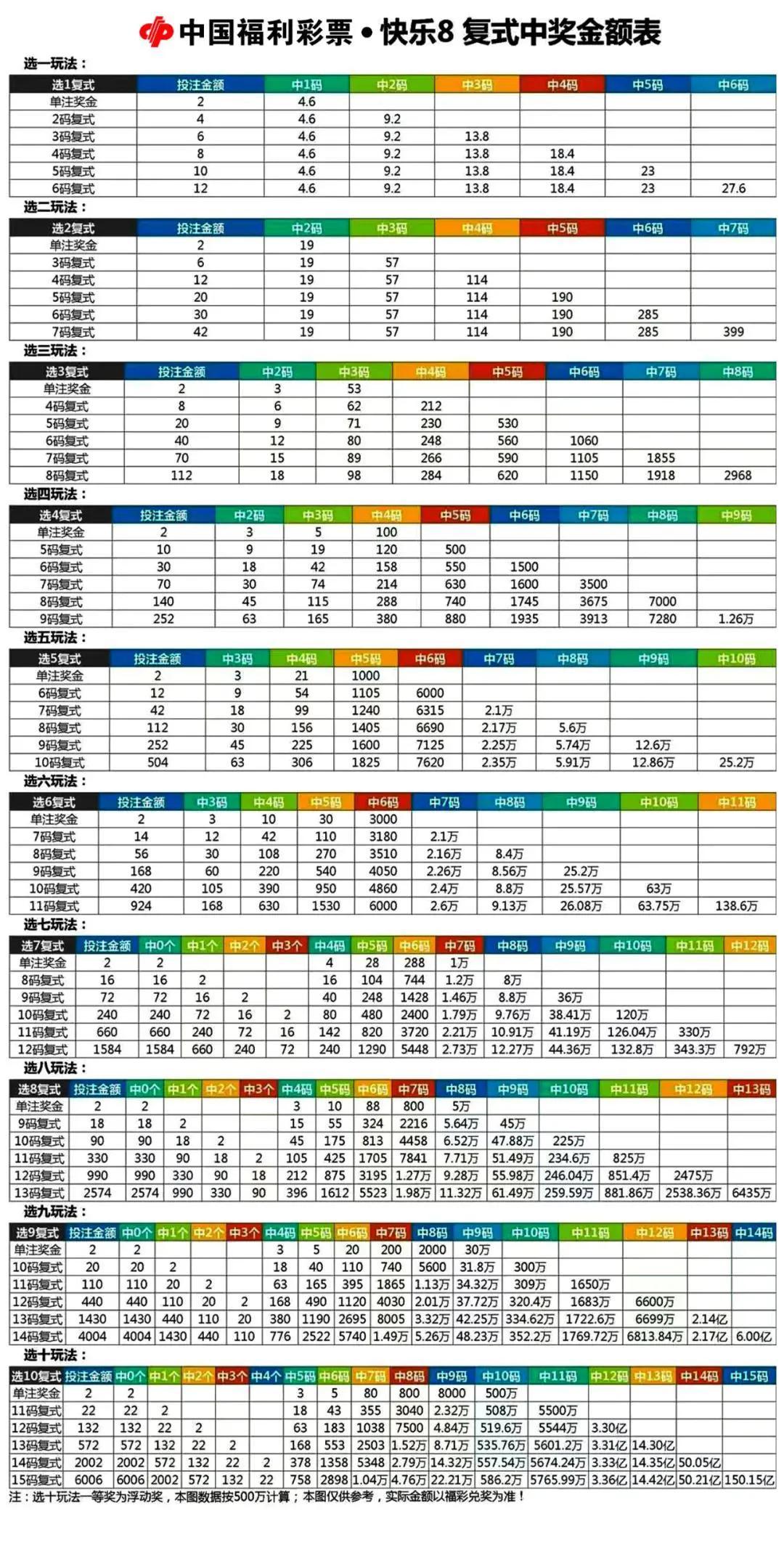 快乐8复式中奖速查表，解锁彩票乐趣的智慧之钥