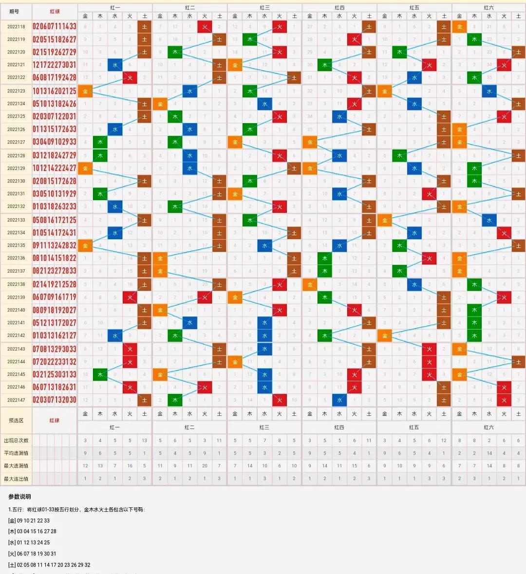 探秘双色球2022148期开奖结果，揭秘幸运数字的奥秘