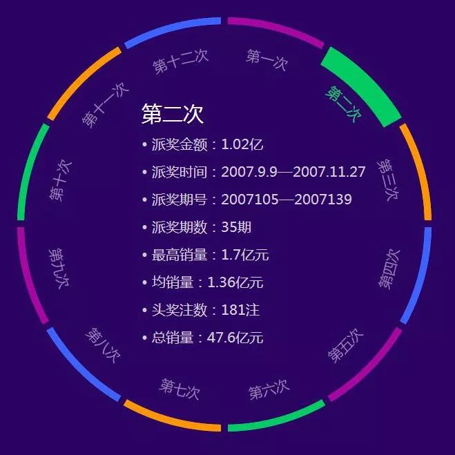 揭秘双色球万能计算公式，科学还是迷信？