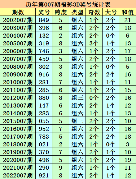 探索华东15选5，综合走势图下的数字奥秘