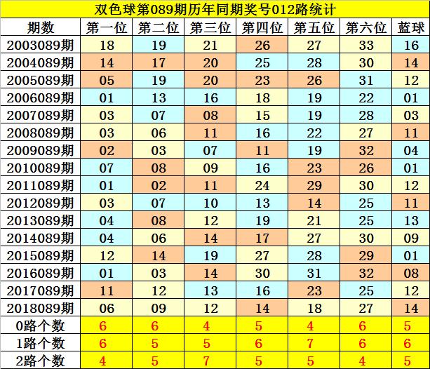 2019088期双色球开奖揭晓，梦想与幸运的碰撞