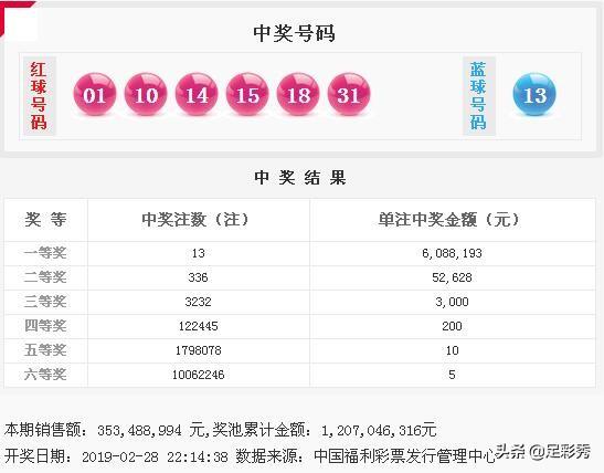 精彩揭晓，双色球第13期开奖结果深度解析