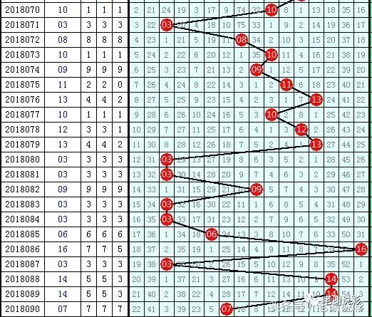 双色球基本综合走势图在新浪网的应用与解读