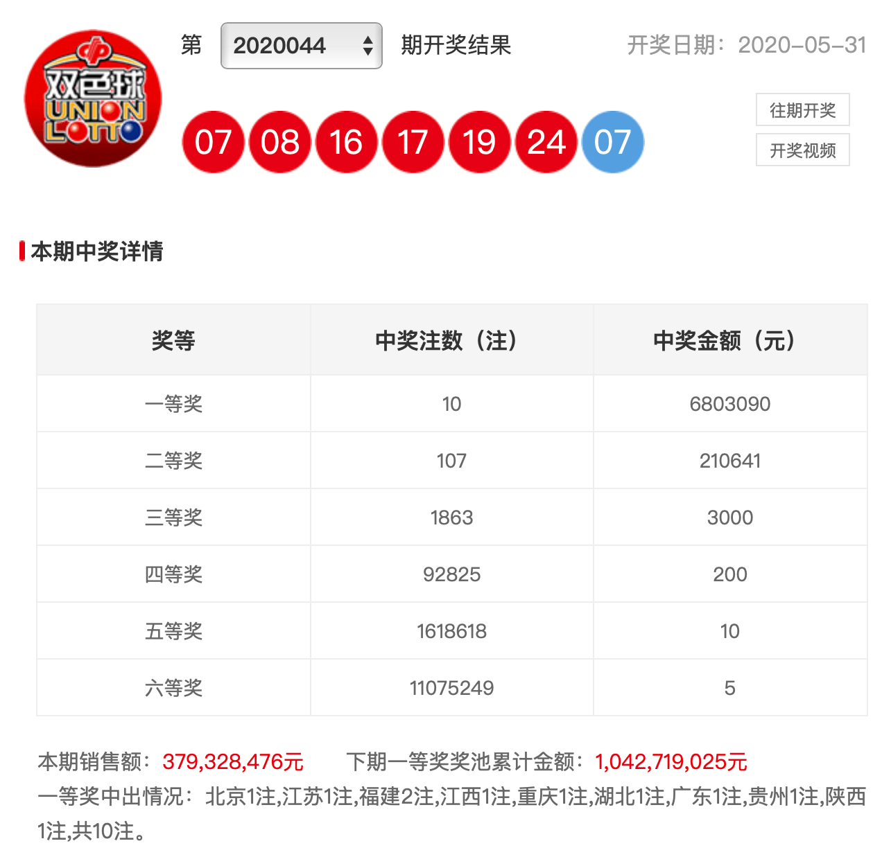 142期双色球开奖结果揭晓，幸运的数字与梦想的碰撞