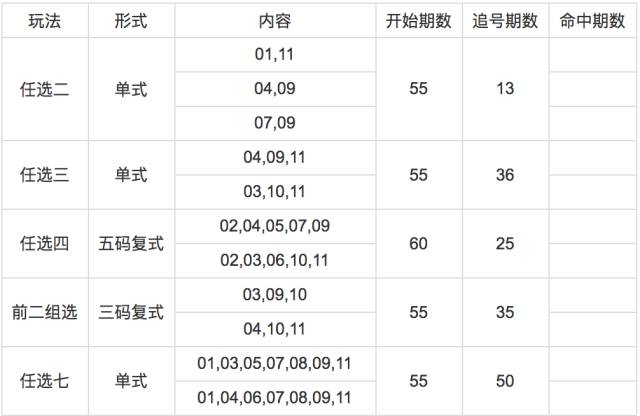 云南11选5，揭秘基本走势图与彩民智慧