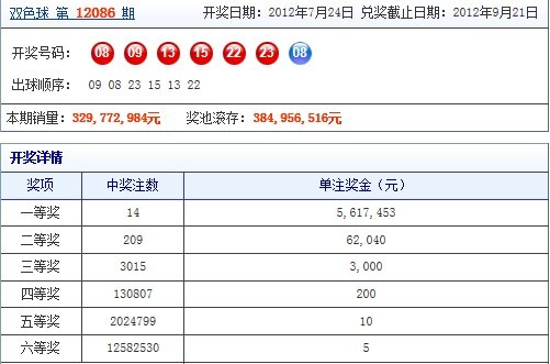 探秘双色球奖池，揭秘余额查询的奥秘