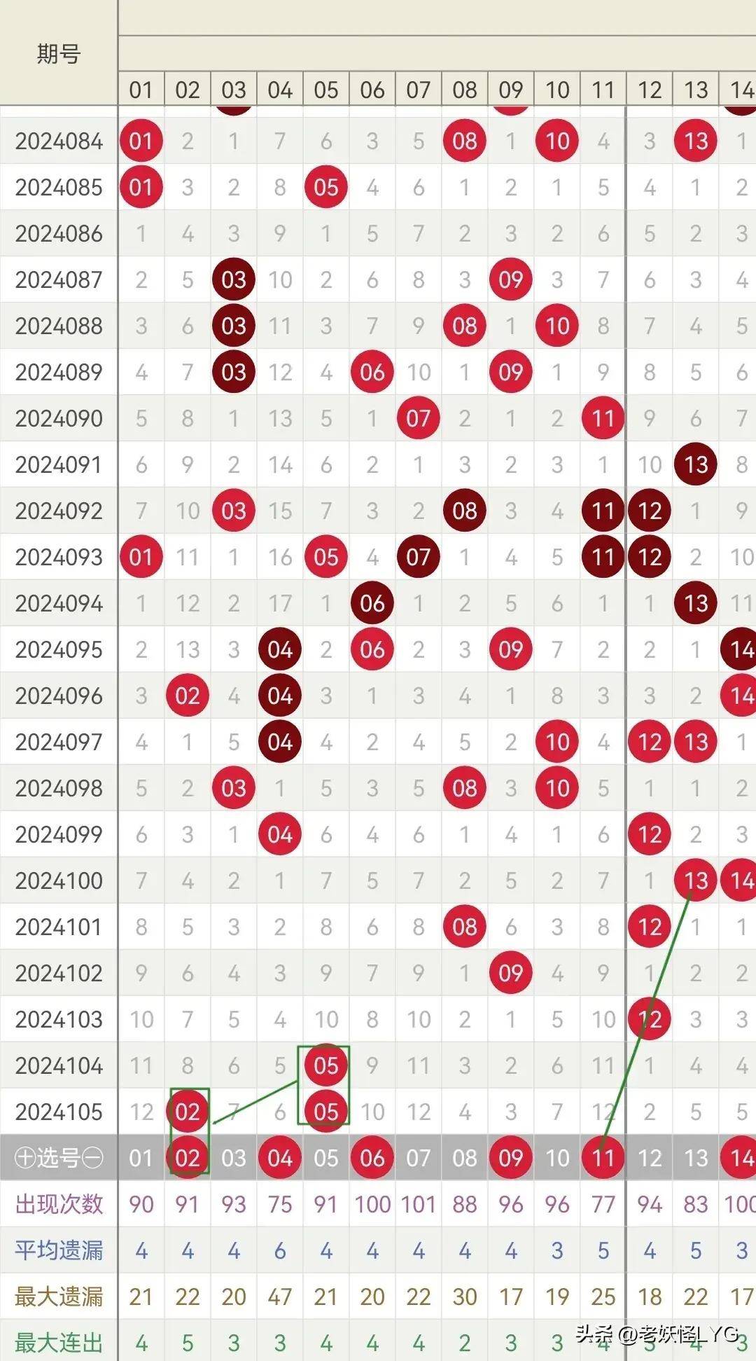 2022098期双色球开奖结果揭晓，幸运数字点亮梦想之光