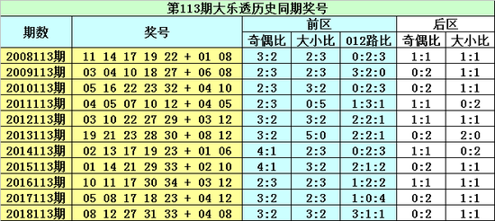 30选7，揭秘开奖背后的数字魔法