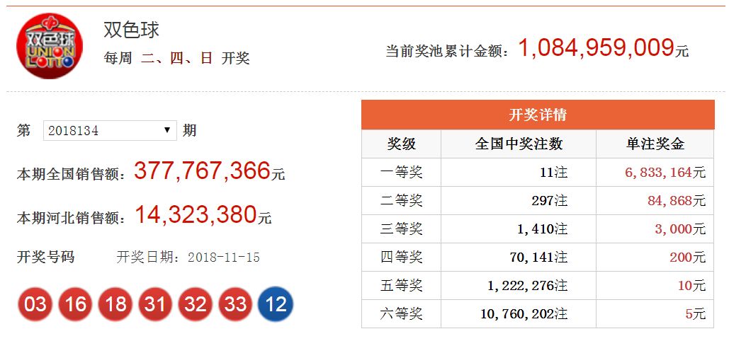 今日双色球开奖结果号码查询全解析，揭秘中奖秘籍与购彩攻略