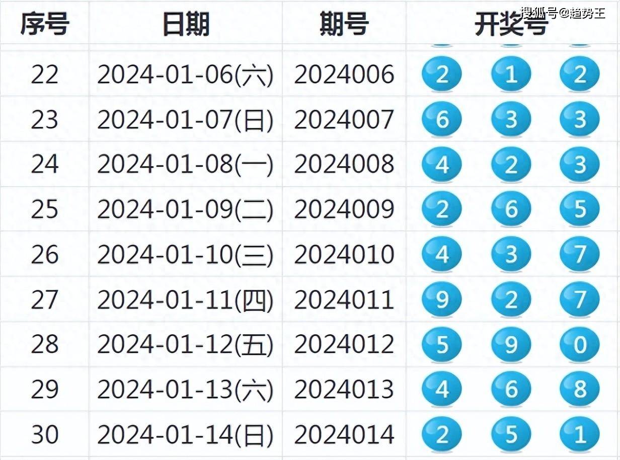 2024069期双色球