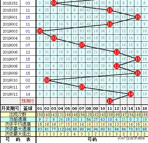 双色球2019013期开奖结果揭晓，幸运的数字与梦想的碰撞