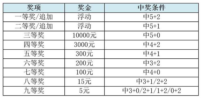 探索大乐透走势图（旧版）——新浪平台上的数字游戏与理性分析