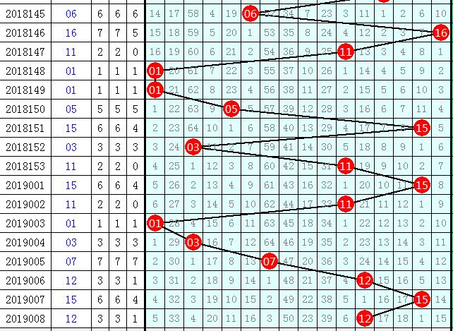 2019年10月8日双色球开奖结果揭晓，幸运数字点亮梦想之光