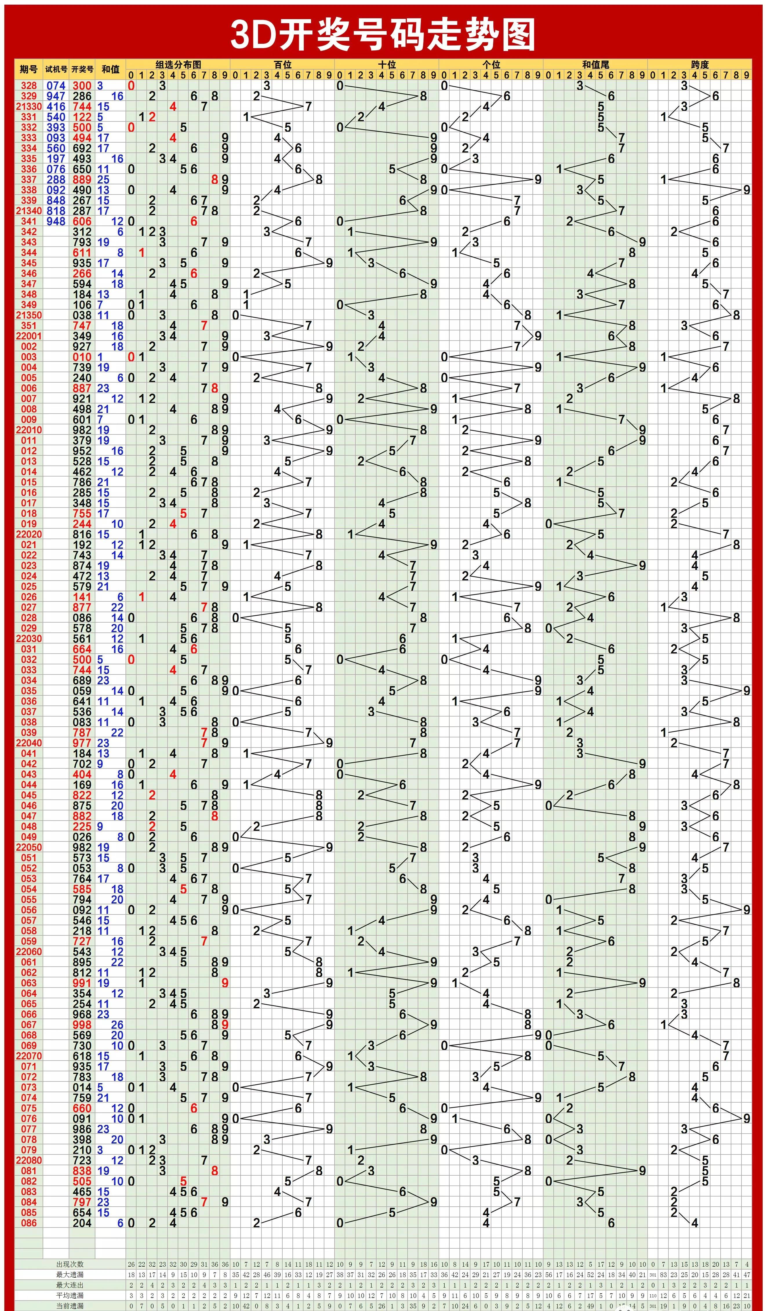 双色球22038期，数字的魔法与梦想的碰撞