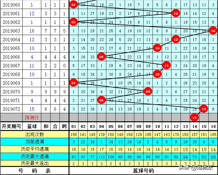 2019073期双色球开奖，梦想与幸运的碰撞