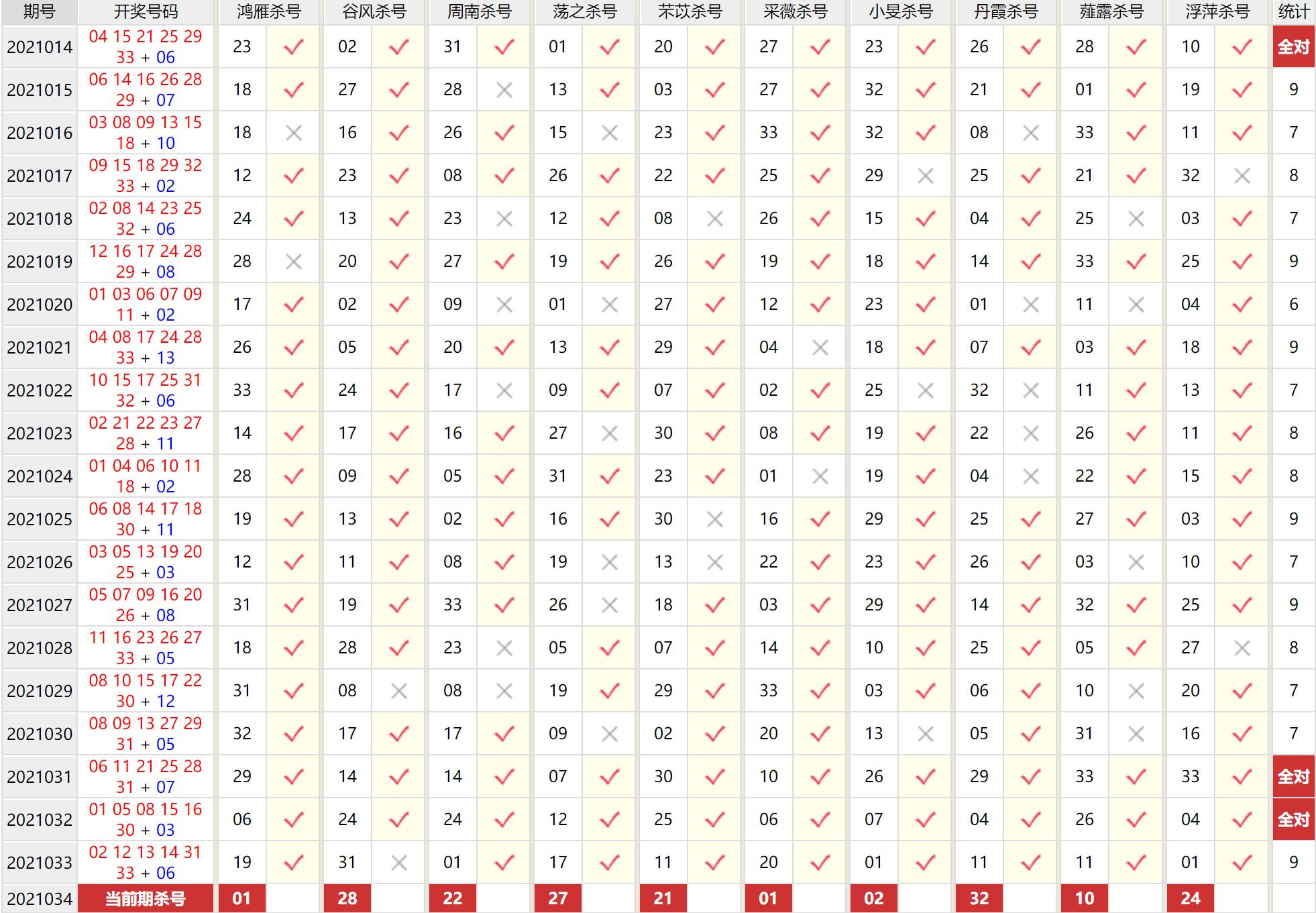 探索双色球2021034期，揭秘开奖号码的奥秘