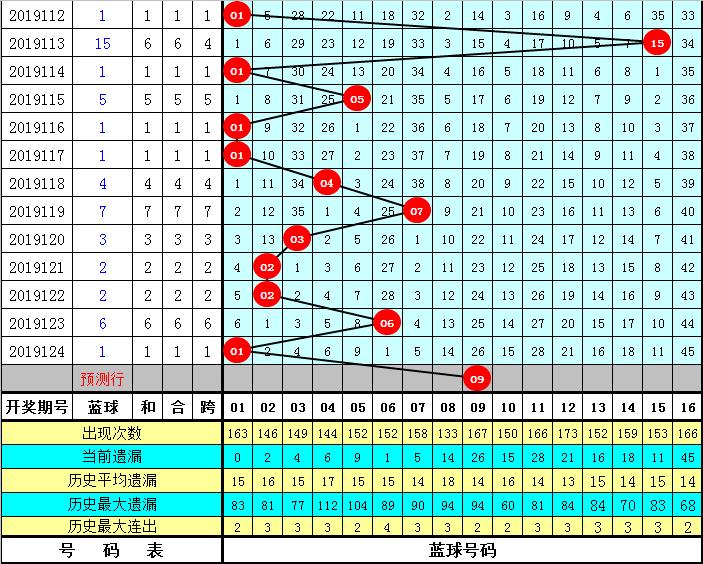 今日揭晓，3D福彩开奖号码的神秘面纱