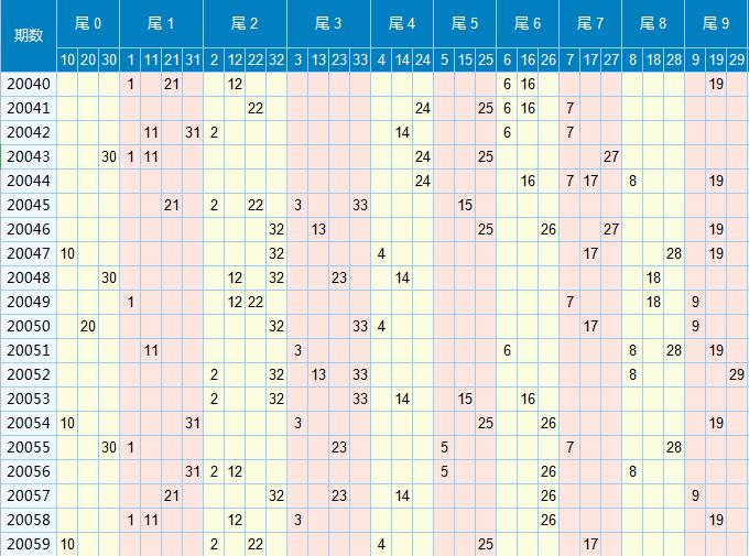 福彩双色球红蓝（综合）基本走势图，揭秘数字背后的奥秘