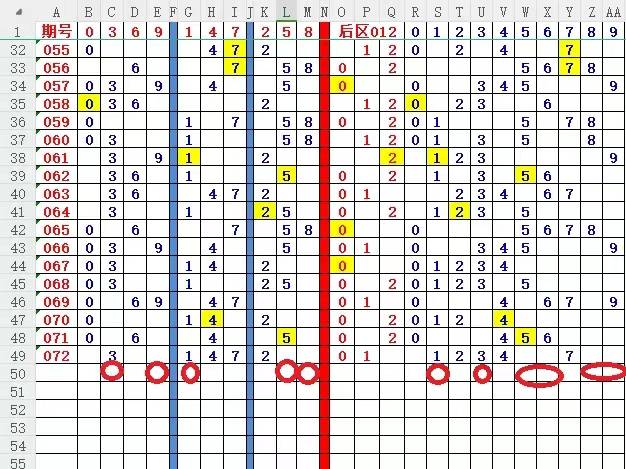 3D彩票，今晚的神秘数字