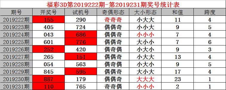 福彩3D今晚试机号码，揭秘背后的数字游戏与期待