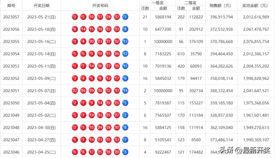 2018年双色球202期开奖揭晓，幸运数字引领新春希望