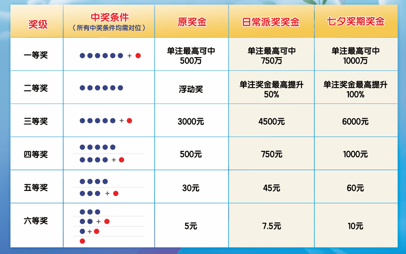 今日七乐彩，揭秘开奖结果，共赴幸运之旅