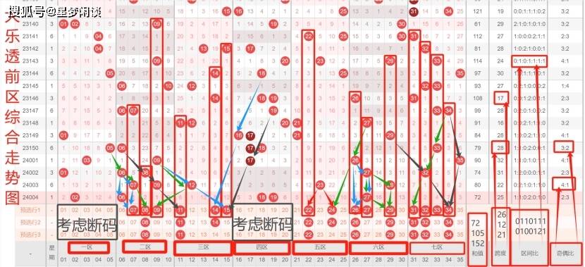 探索大乐透近500期走势图，揭秘数字背后的秘密