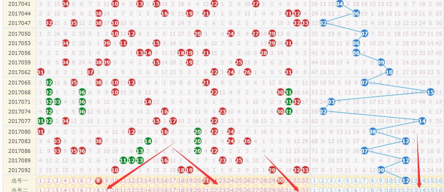 探索双色球，基本走势与综合版解析