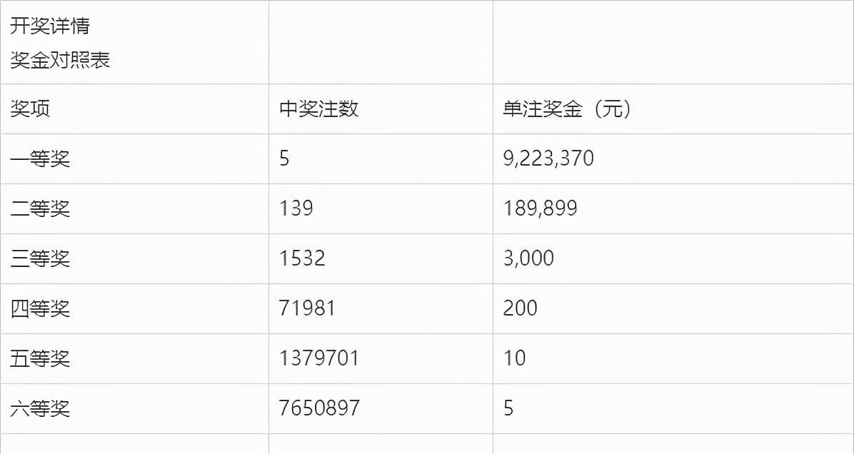 2021101期双色球开奖号码揭晓，回顾与解析