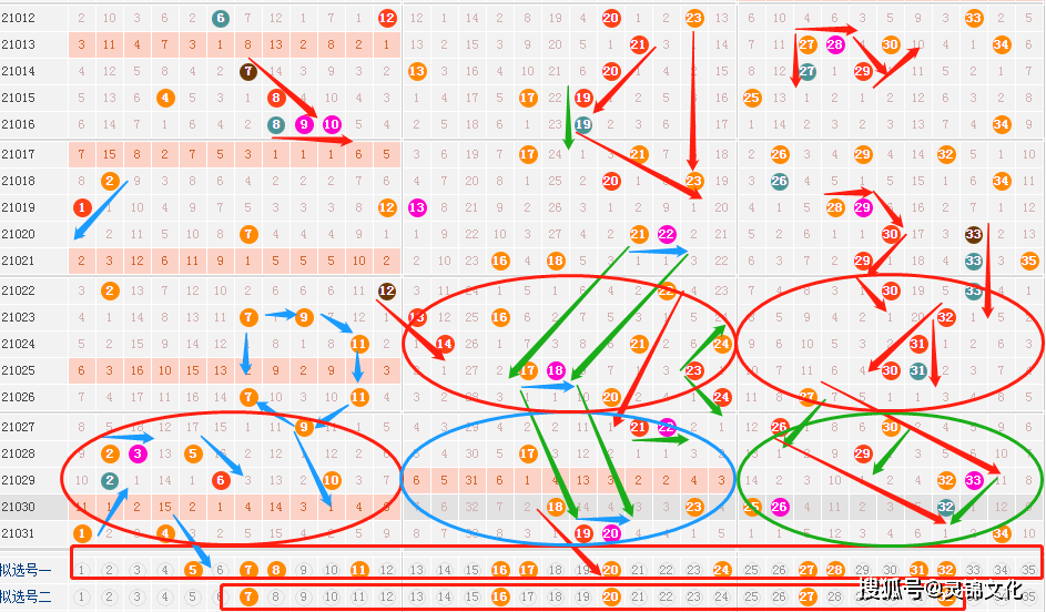 探索大乐透 第2页