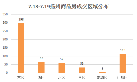 为什么不能买7、13、19、25、31楼？——购房决策中的数字迷信与实际考量