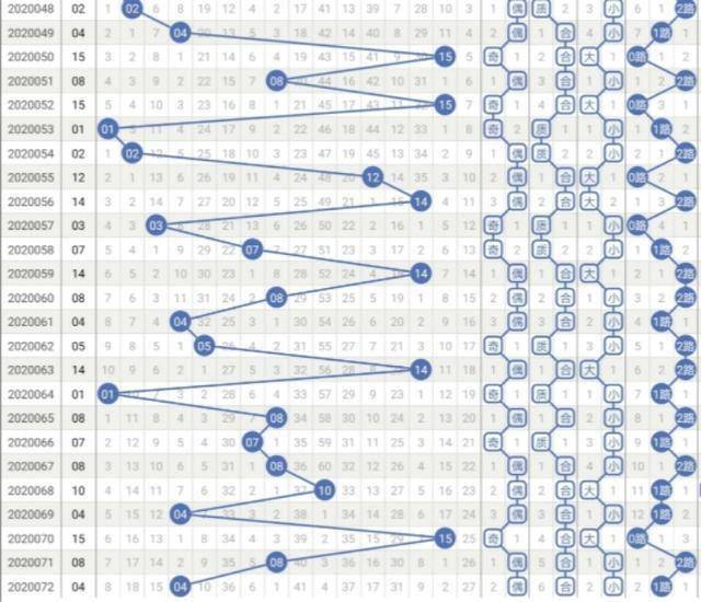 解析双色球天天盈球走势图，洞悉数字背后的奥秘