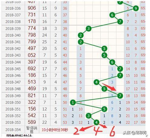 3D和值走势图，彩经网上的数字艺术与策略分析