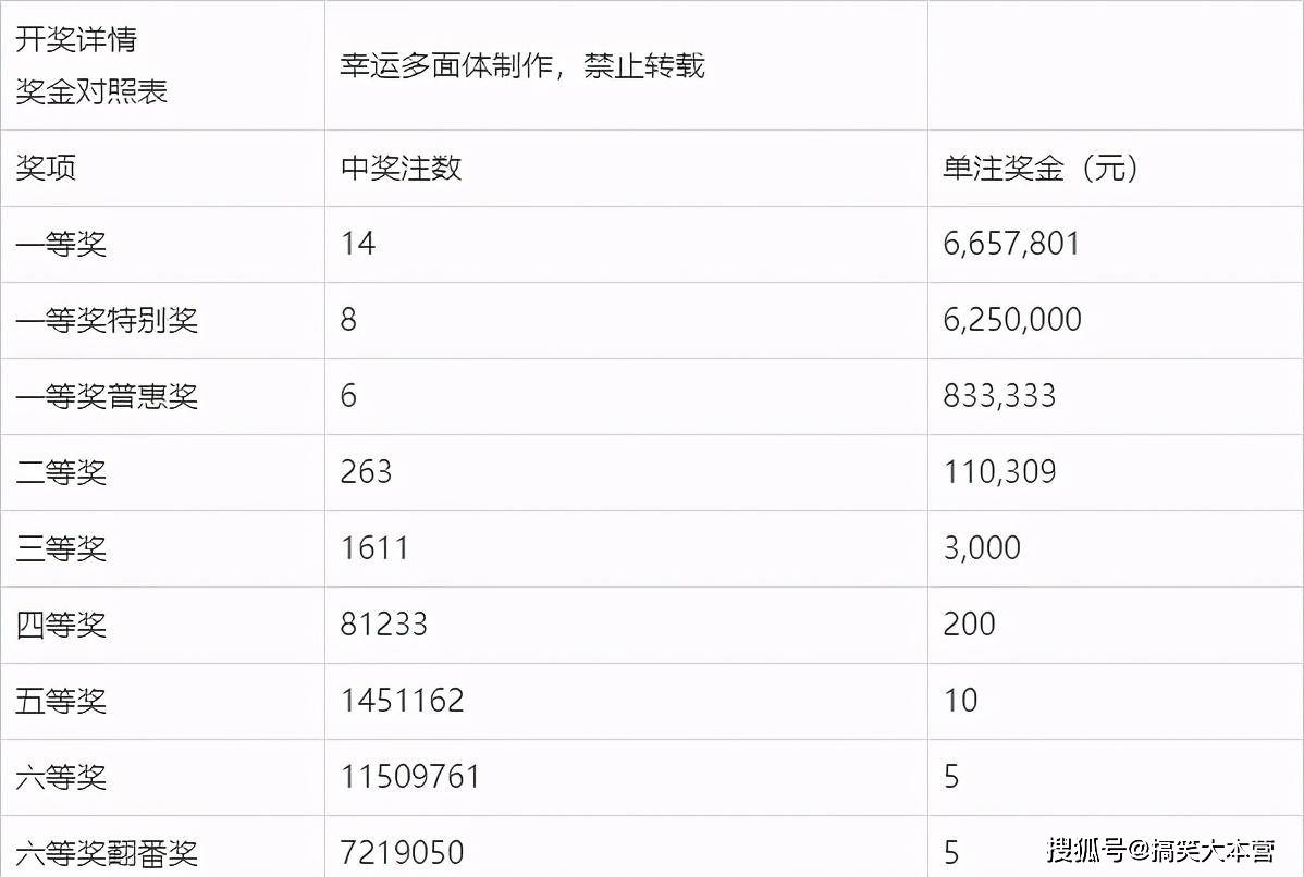 2014037期双色球开奖结果揭晓，幸运数字背后的故事与期待