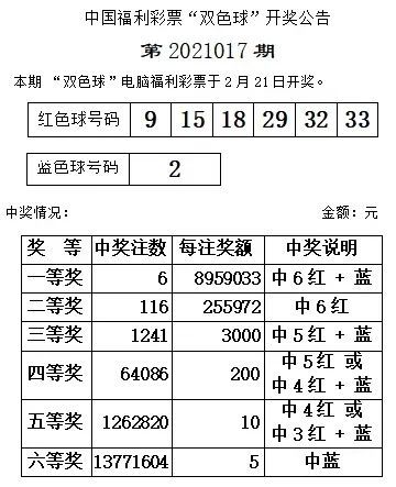 2021134期双色球开奖结果查询指南